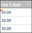 One column with three rows titled "Unit 2 Quiz" containing 20.0, 20.0 and 30.0