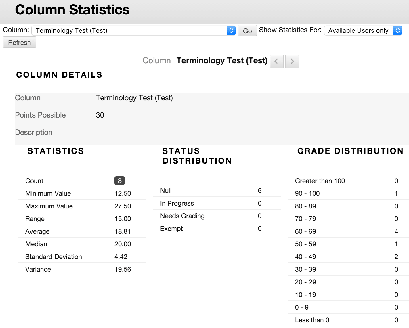 The Column Statistics page displays statistics for a grade item, including average, median, and standard deviation. You can also view how many need grading and how the grades are distributed.