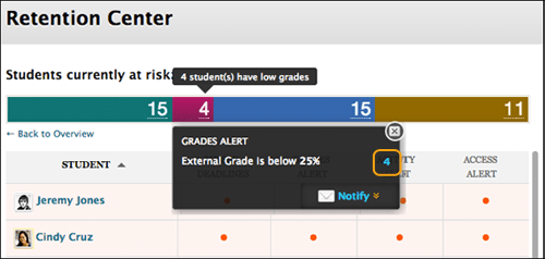 Screenshot of Retention Center showing Grades Alert