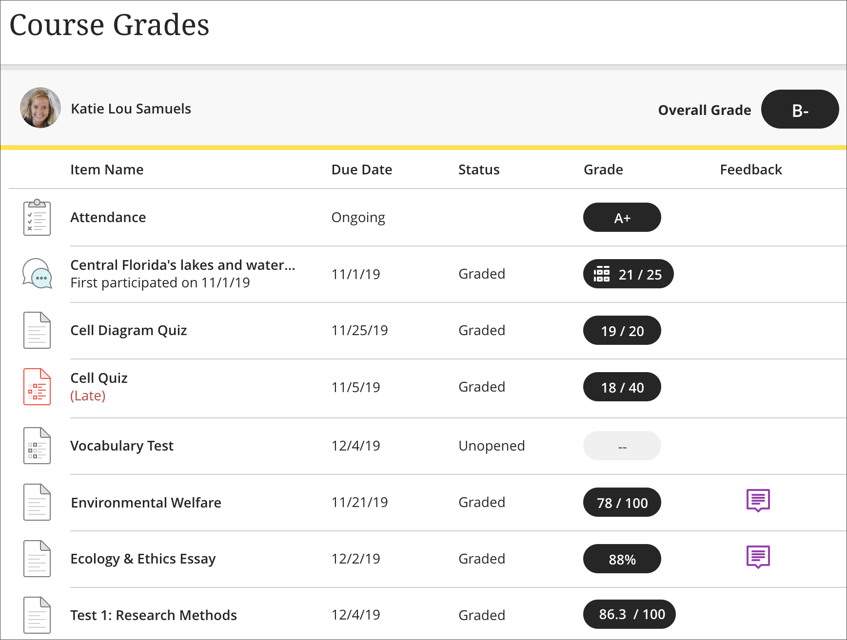Course grades for an individual student