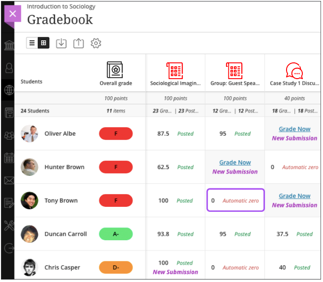 This is how automatic zeros look like in the Gradebook grid view. 