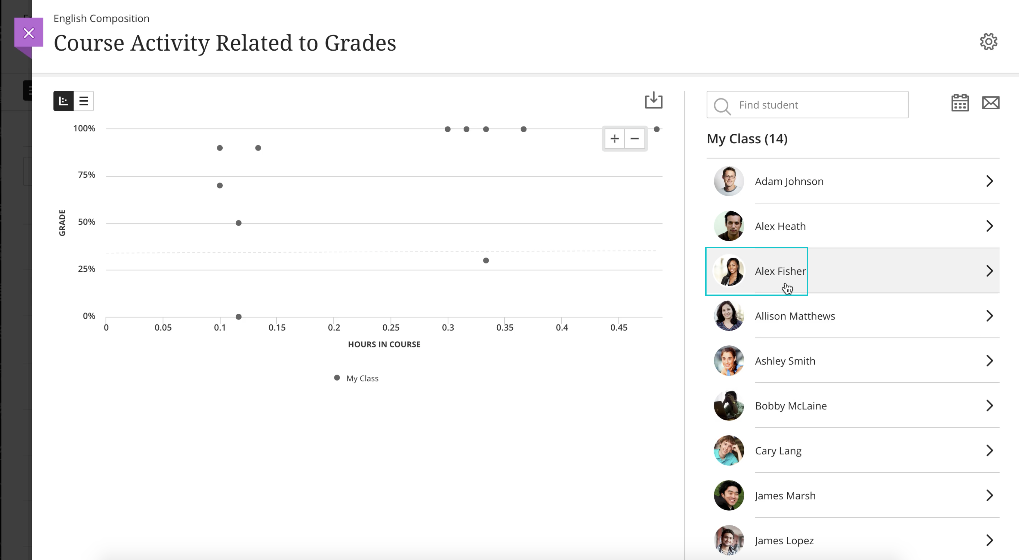 Course activity related to grades with My Class panel open.