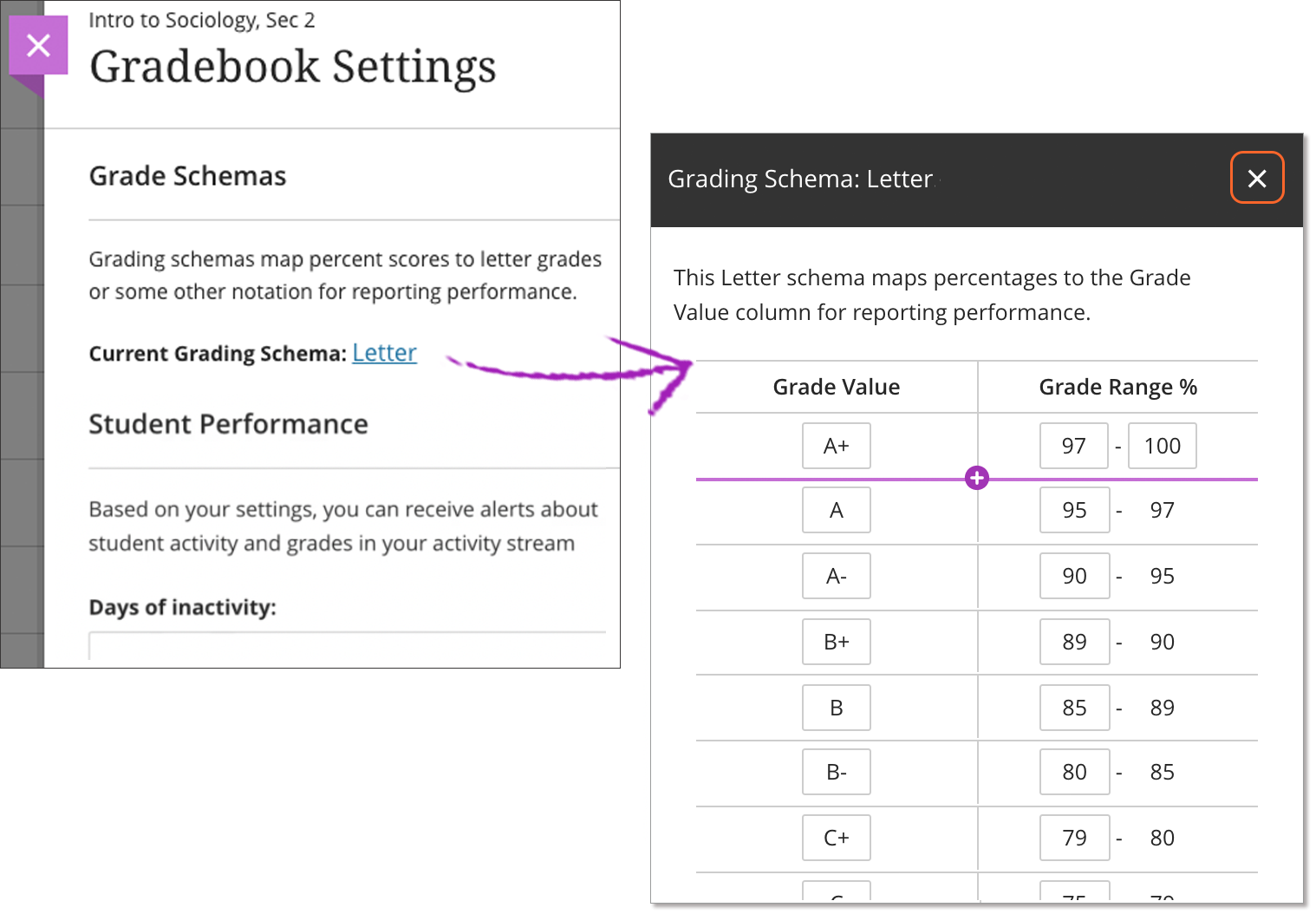 Gradebook settings panel showing your current letter grading schema, and its corresponding percentage grade range. 