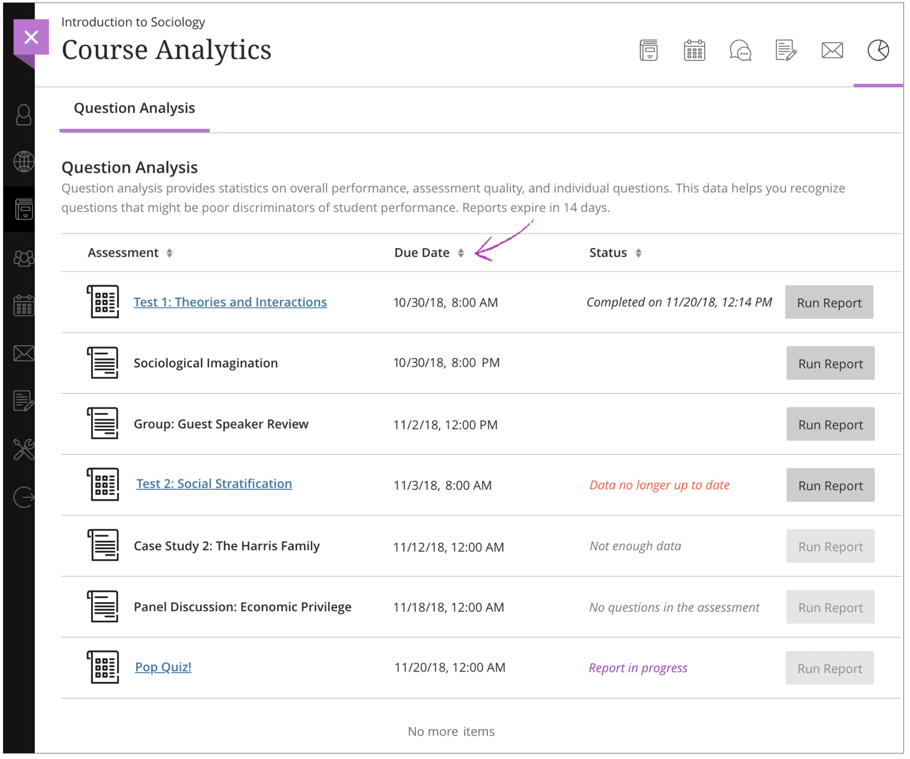 Course analytics question analysis page