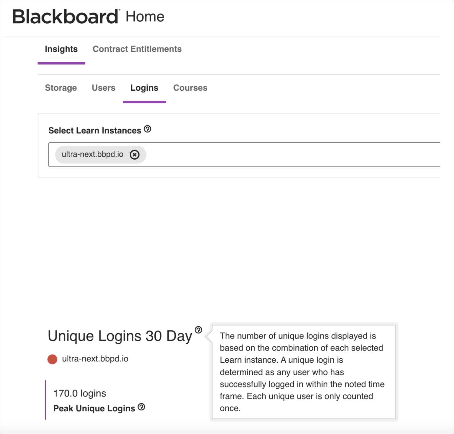 Unique logins description within the Blackboard Home page