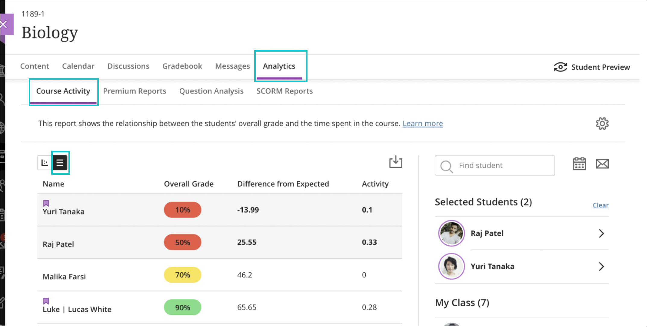 Course activity report under the analytics tab – table view