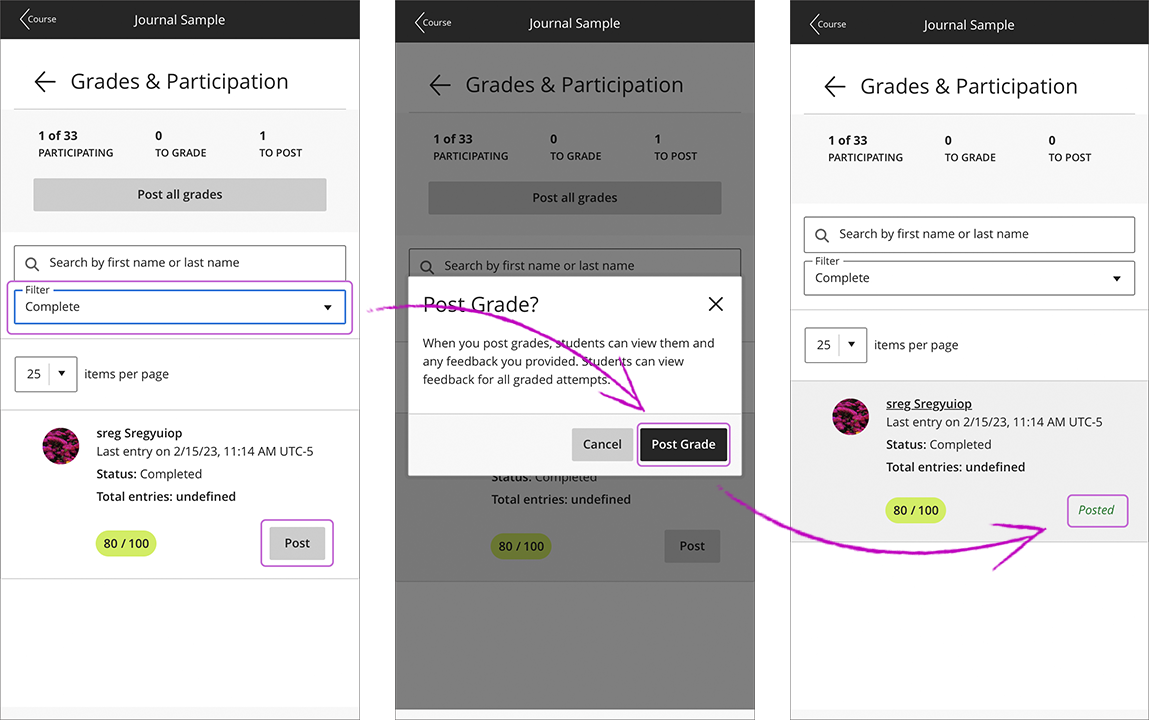 The "Grades and Participation" panel is opened with the filter highlighted and the "Complete" option selected. The "Post" and "Post Grade" buttons are highlighted. Finally, the "Posted" confirmation message is highlighted.