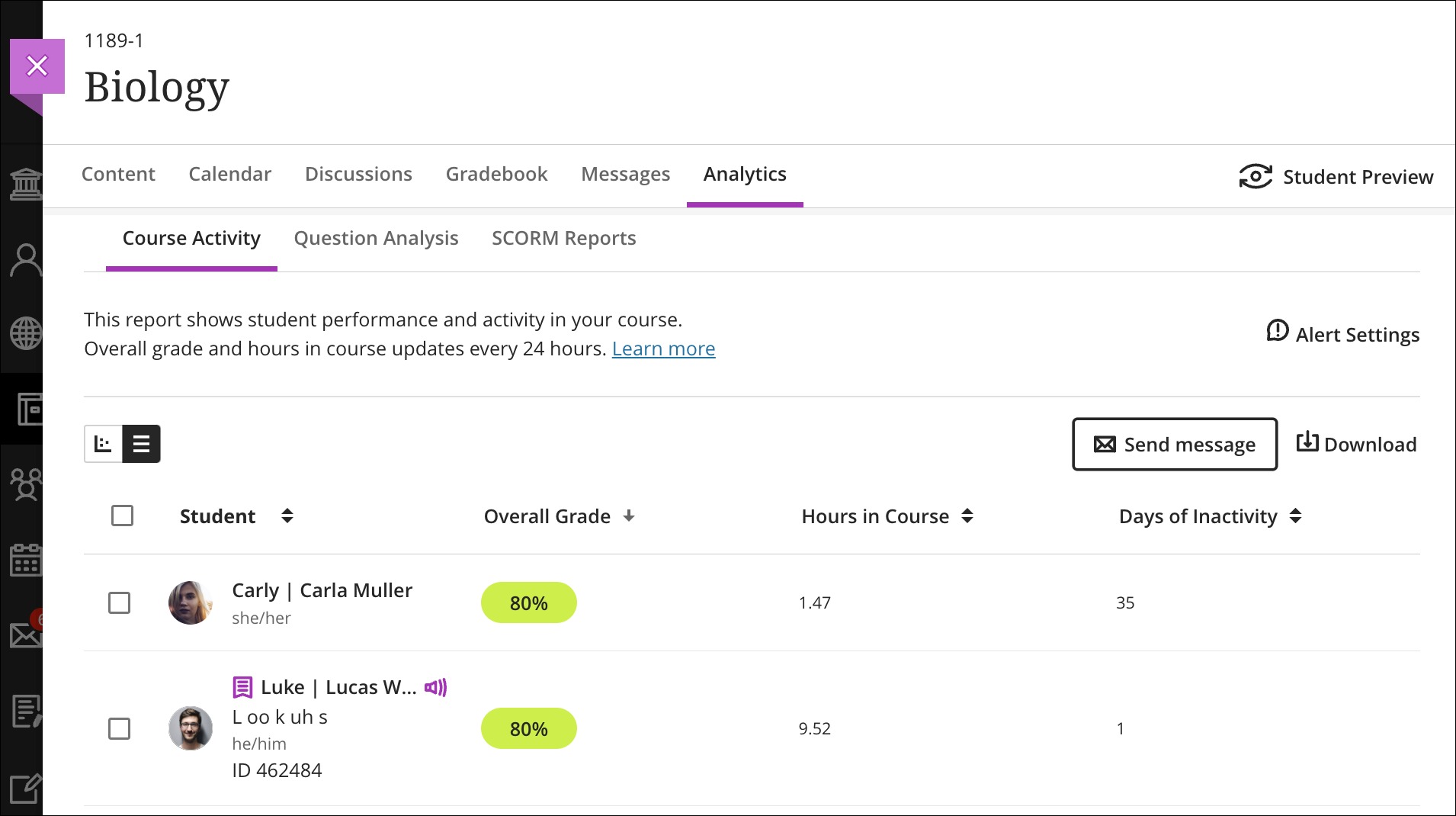 Image of the table view of the Course Activity report on the Analytics tab.