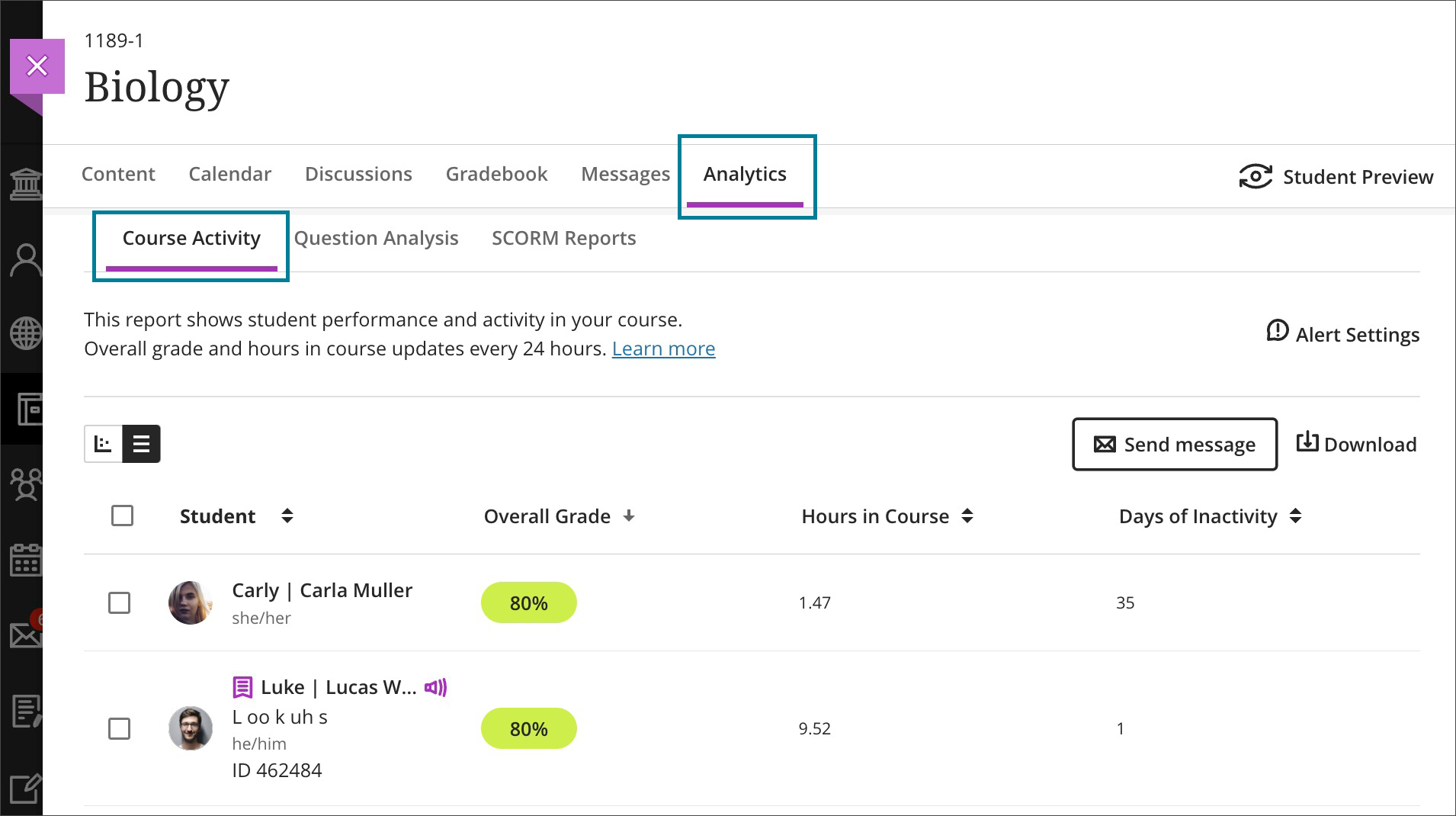 Image of the table view of the Course Activity report on the Analytics tab, with a blue box around Analytics and Course Activity.