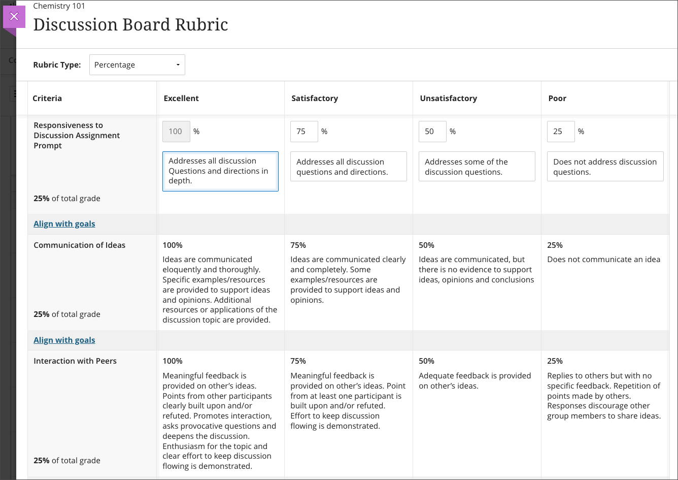 Instructor view of editing a rubric