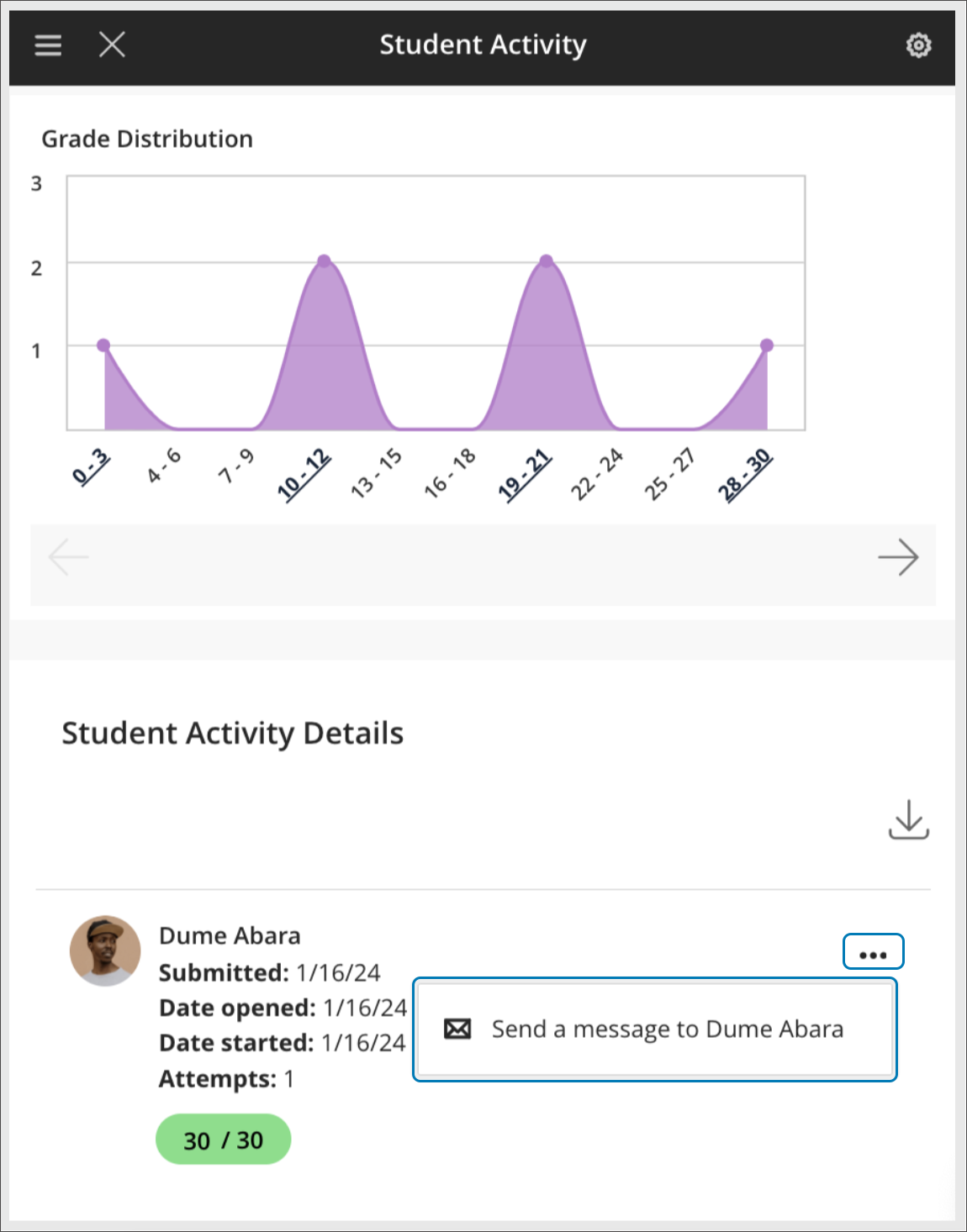 Send message option in the Student Activity report for an assessment on a small screen