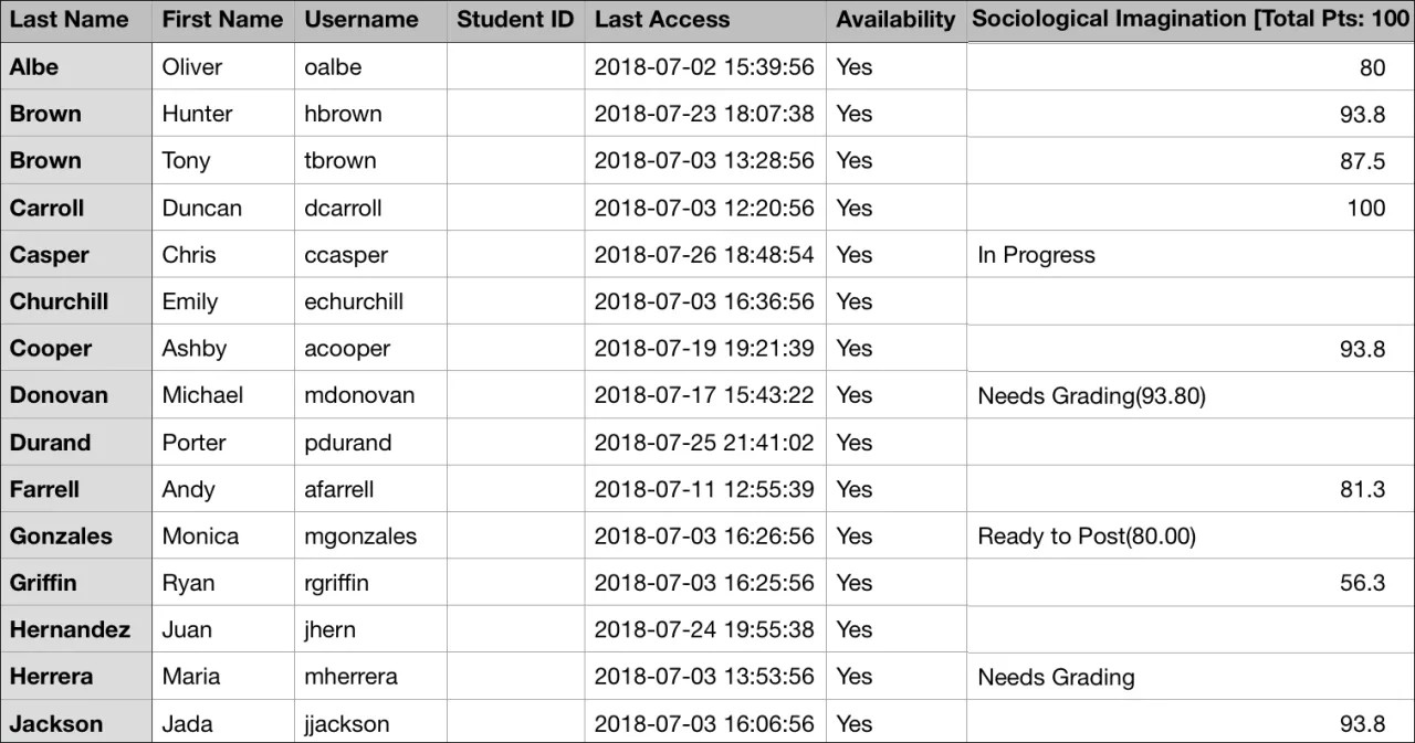 Example of a downloaded gradebook spreadsheet
