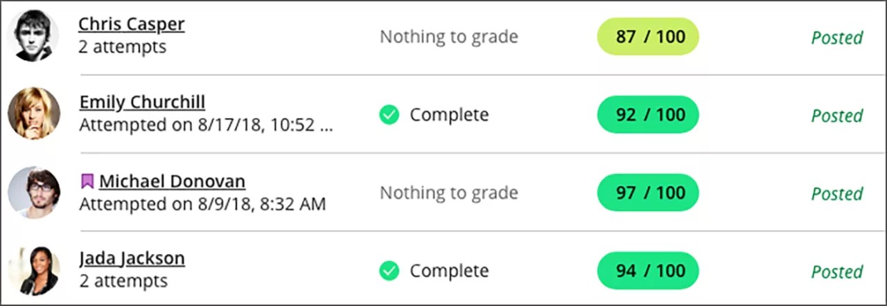 The grade list is open with 1) the student names and profile pictures displayed, 2) each student grade posted, and 3) "Nothing to grade" and "Complete" messages next to the student names. 