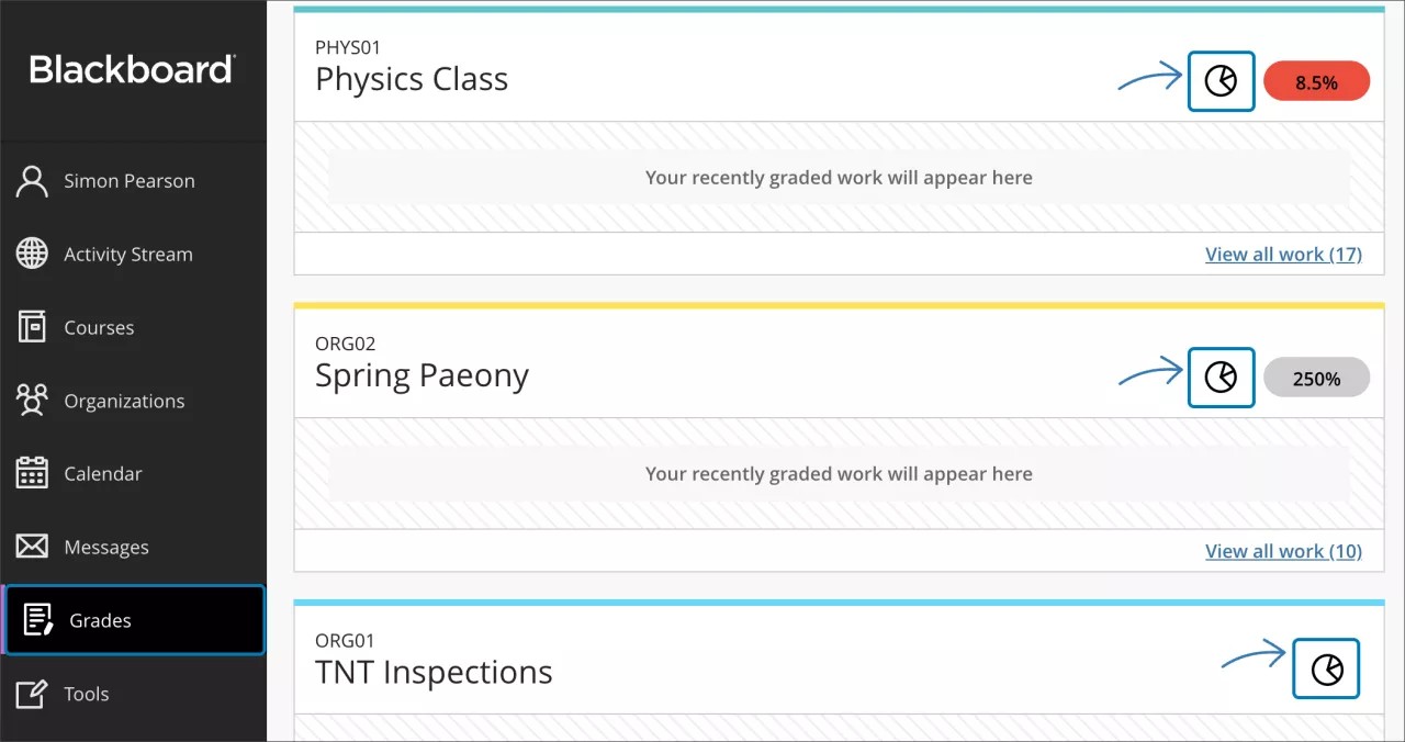 When the “How am I doing?” report is available to students, the pie chart icon in the Grades tab of the base navigation is visible