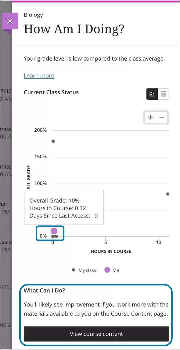Image of the How Am I Doing? report's Current Class Status scatter plot, with the student's purple dot near the 0% mark highlighted, as well as the recommendation below to review course content